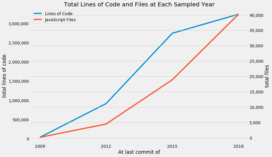 loc files per sample year